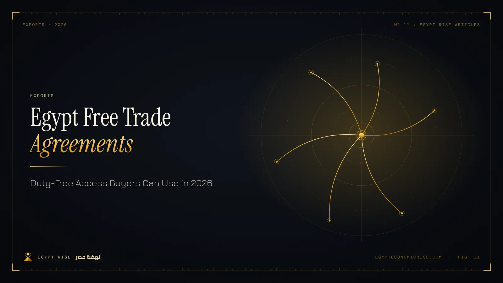 World map highlighting the regions covered by Egypt's free trade agreements